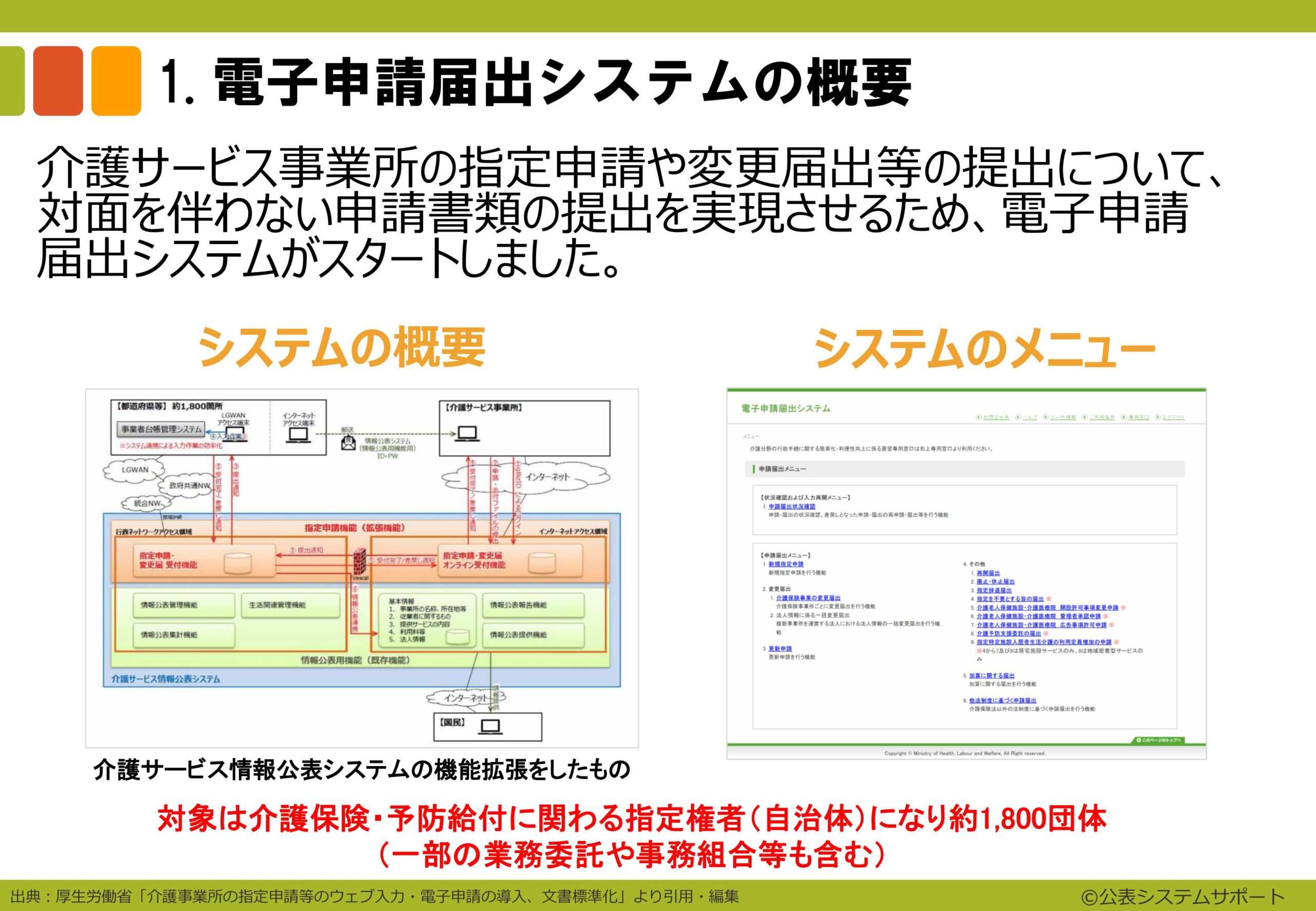電子申請のトリセツ説明